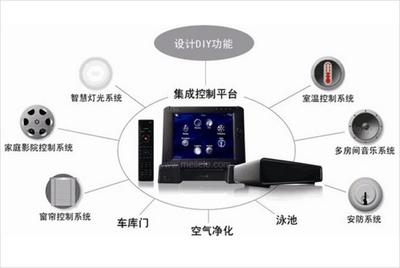 波创智能家居加盟 掘金千亿智能家庭消费市场，你的创业首选伙伴